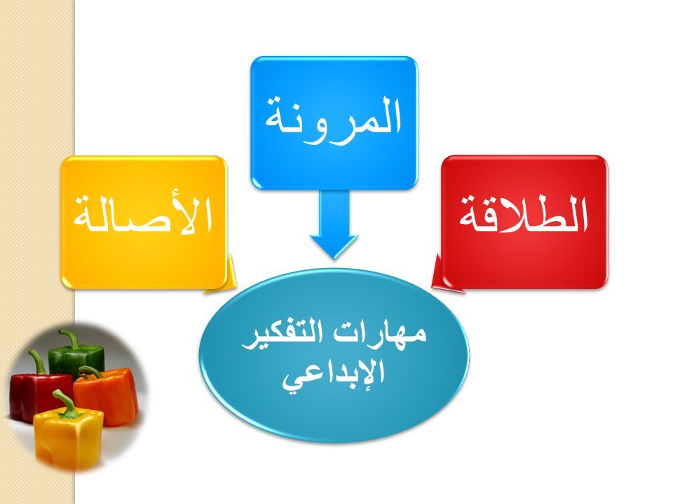 مهارات التفكير الإبداعي الإبداع في اللغة ” إحداث شيء جديد على غير مثال